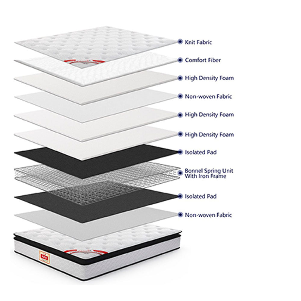 AVALON ELITA 75*72