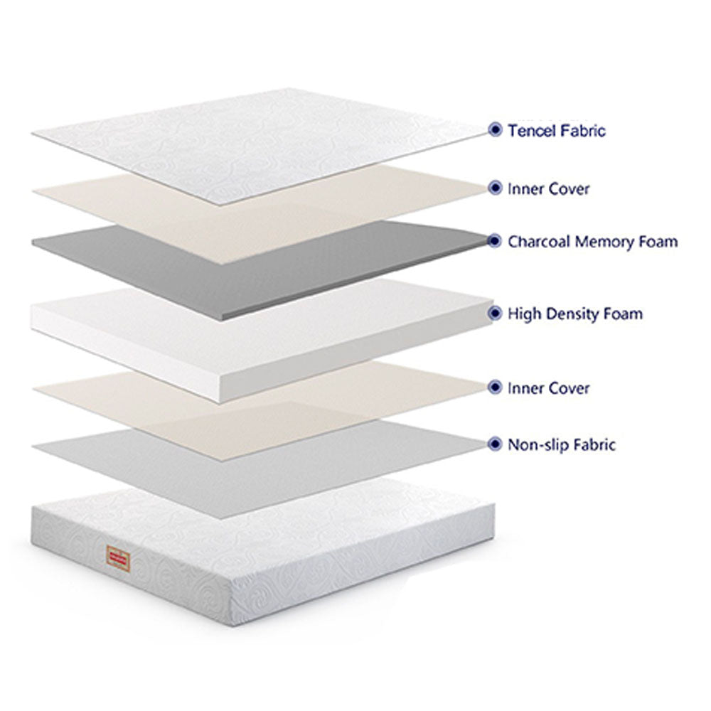 AVALON CELESTE 78*60